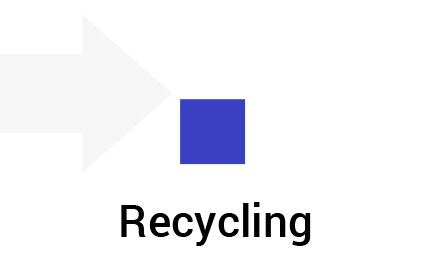 Recycling